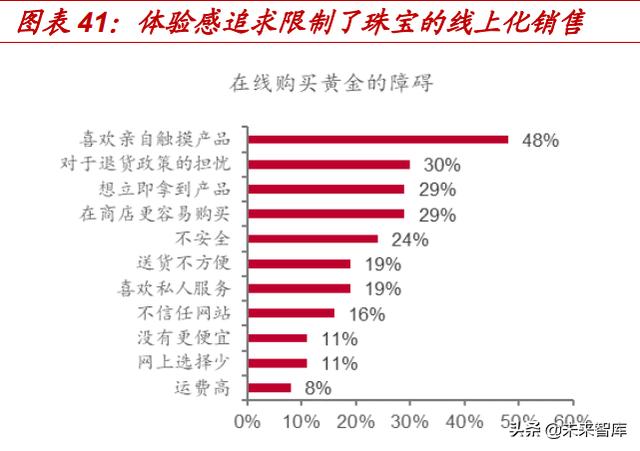 珠宝新年活动方案主题珠宝首饰市场分析-第14张图片-翡翠网