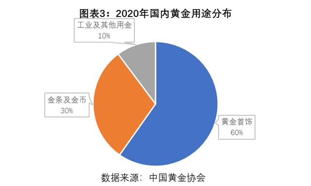 黄金首饰哪个牌子最好最纯2021黄金质量排名前十名-第3张图片-翡翠网