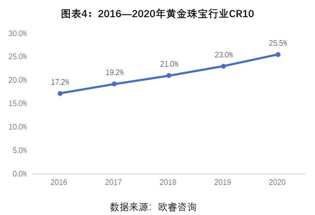 黄金首饰哪个牌子最好最纯2021黄金质量排名前十名-第4张图片-翡翠网