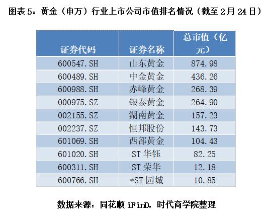 黄金首饰哪个牌子最好最纯2021黄金质量排名前十名-第5张图片-翡翠网