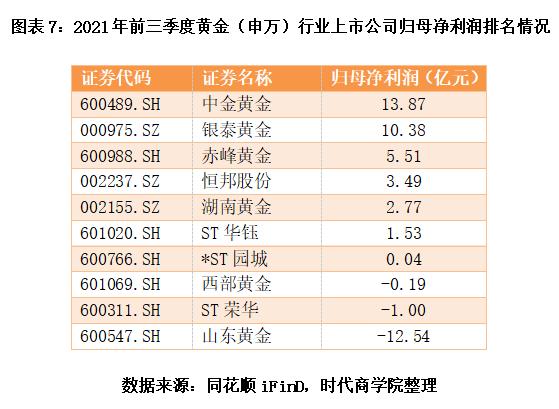 黄金首饰哪个牌子最好最纯2021黄金质量排名前十名-第7张图片-翡翠网