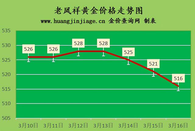 周大福今日金价多少一克周大福今日金价-第3张图片-翡翠网