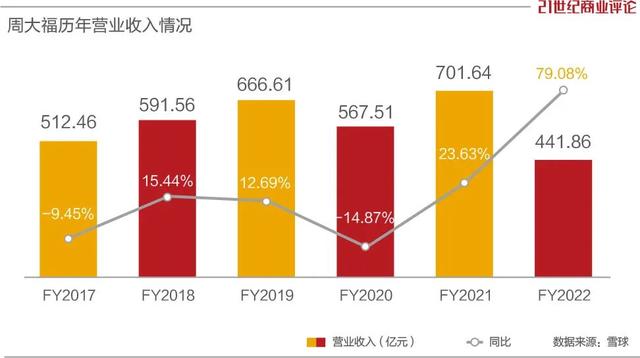 周大福黄金价格官网今日官方黄金价格-第3张图片-翡翠网