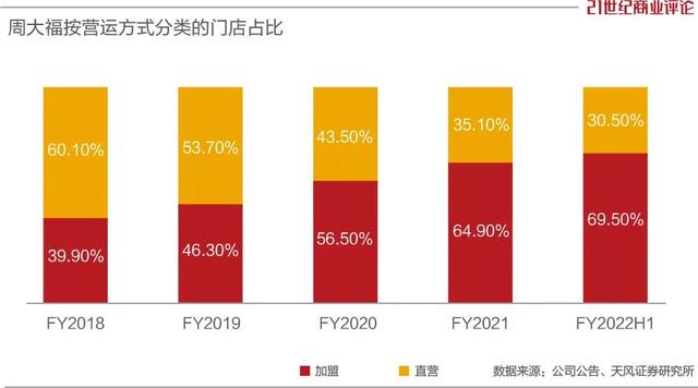 周大福黄金价格官网今日官方黄金价格-第5张图片-翡翠网