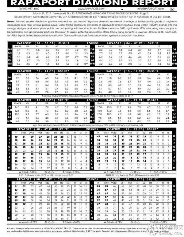 1克拉钻石价格表,vvs钻石50分多少钱-第25张图片-翡翠网