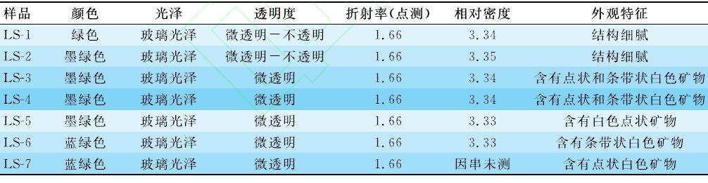 翡翠的岩石矿物学知识,翡翠是什么岩石-第2张图片-翡翠网