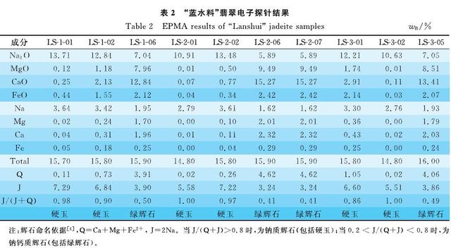 翡翠的岩石矿物学知识,翡翠是什么岩石-第4张图片-翡翠网