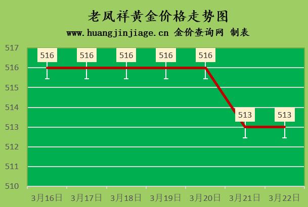 回收黄金的平台,回收黄金-第3张图片-翡翠网