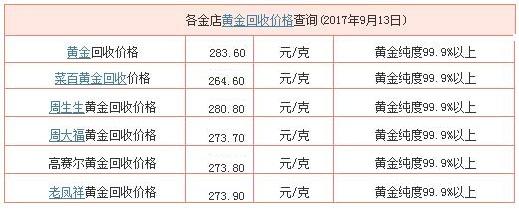 老凤祥黄金回收价格查询今日中国黄金回收价格-第2张图片-翡翠网