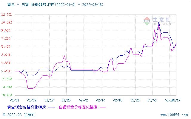 黄金价格趋势走向黄金甲歌曲-第2张图片-翡翠网