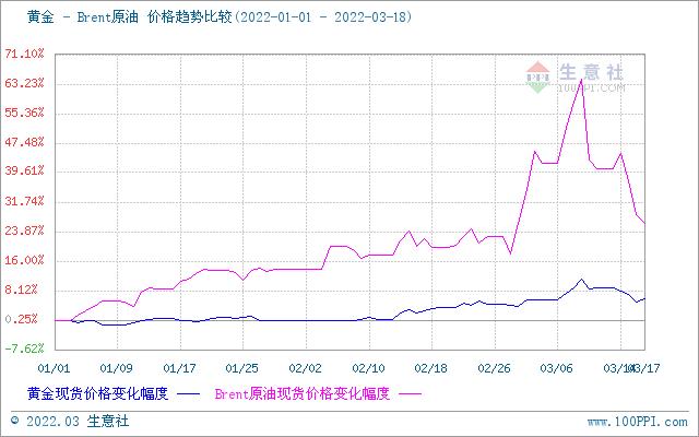 黄金价格趋势走向黄金甲歌曲-第3张图片-翡翠网