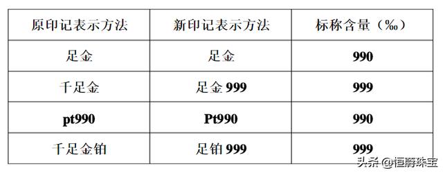 哪个牌子的黄金最好,黄金哪个牌子最好最纯-第3张图片-翡翠网