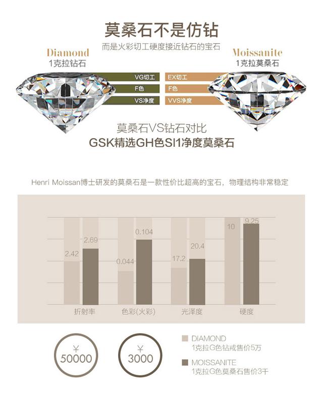 11克拉的莫桑石多少钱,人工合成钻石成本一克拉-第8张图片-翡翠网