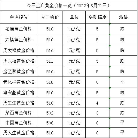 现在市场价黄金多少一克黄金今日价格多少一克-第1张图片-翡翠网