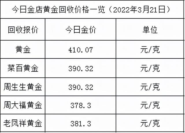 现在市场价黄金多少一克黄金今日价格多少一克-第2张图片-翡翠网