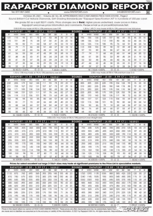 钻石价格查询国际裸钻价格表,国际钻石报价单-第3张图片-翡翠网