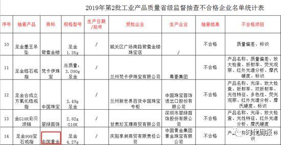 中国黄金是正规品牌吗中国黄金的口碑怎么样-第3张图片-翡翠网