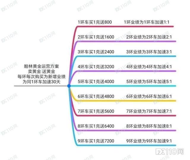 翰林金业现在怎么样翰林黄金的最新消息-第6张图片-翡翠网