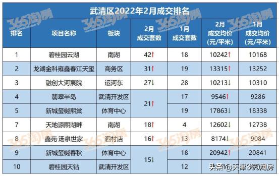 武清翡翠半岛最新情况,武清翡翠半岛最新二手房价格-第2张图片-翡翠网