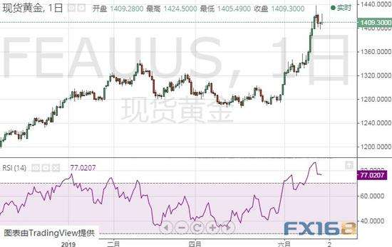 今日纽约国际黄金价格,国际黄金实时行情最新第一黄金网-第1张图片-翡翠网