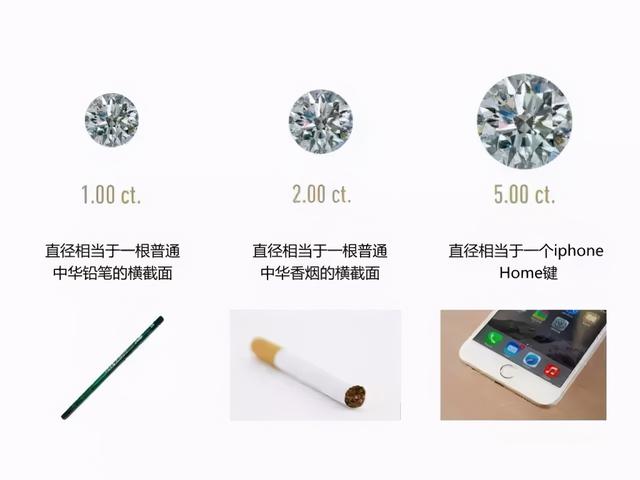 1克拉有多大参照物,一克拉钻石多大-第2张图片-翡翠网