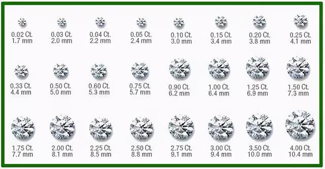 1克拉有多大参照物,一克拉钻石多大-第3张图片-翡翠网
