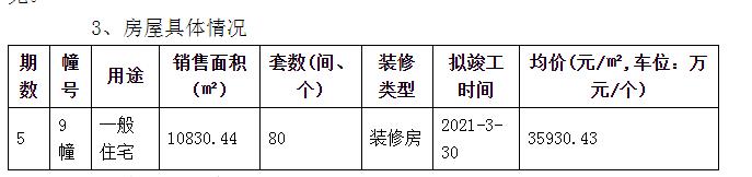 合肥翡翠天际是信达还是万科南宁万科翡翠天际价格-第1张图片-翡翠网