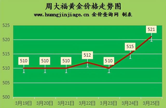 今天黄金回收价格,梦金园黄金回收价格-第2张图片-翡翠网