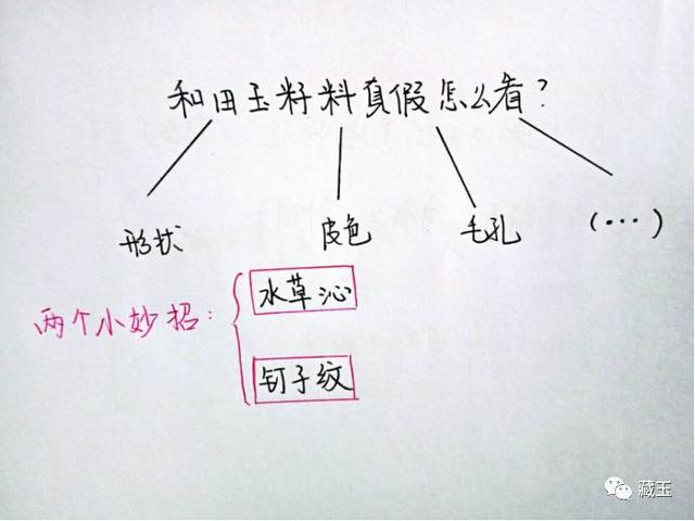 如何鉴别翡翠原石籽料的简单介绍-第2张图片-翡翠网