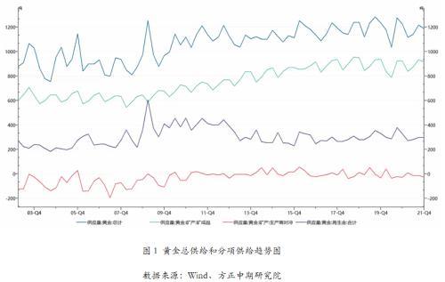 黄金2021年价格走势黄金价格会降吗-第1张图片-翡翠网