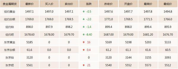 现货黄金价格走势图今日实物黄金回收价格-第2张图片-翡翠网