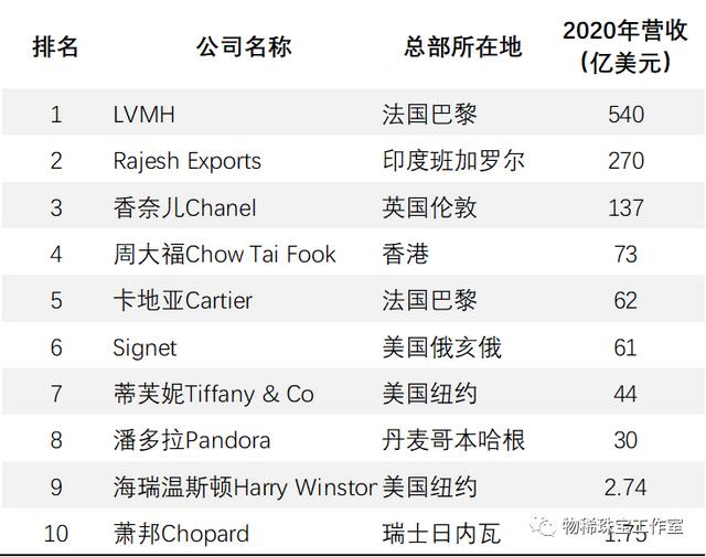 珠宝品牌排行榜前十名,全国十大珠宝店排名-第1张图片-翡翠网