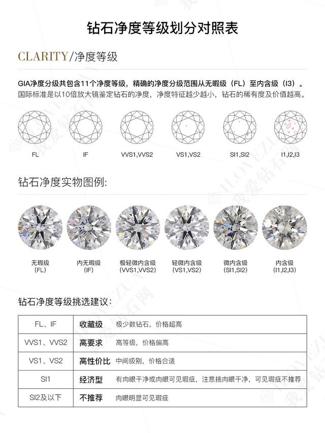 钻石颜色对比参照图钻石颜色和净度等级表-第1张图片-翡翠网