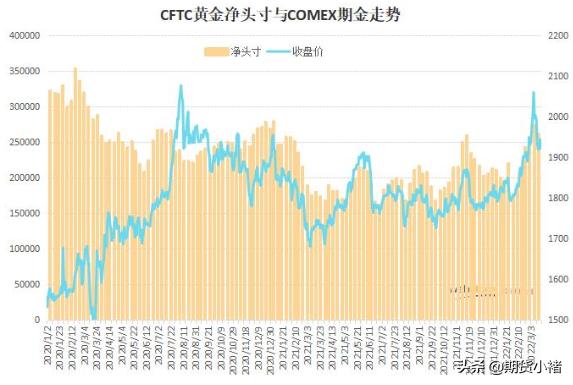 黄金价格走势图分析最新,黄金价格未来走势分析最新消息-第7张图片-翡翠网