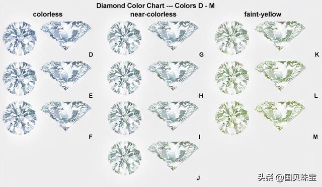 钻石现在市场价多少钻戒多少钱一克-第3张图片-翡翠网