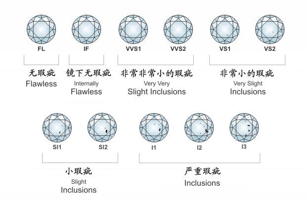 钻石净度si怎么样,fg钻石是不是太差-第1张图片-翡翠网