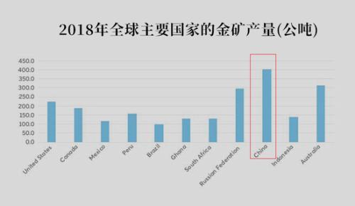 上海国际黄金交易所国际黄金交易所-第1张图片-翡翠网