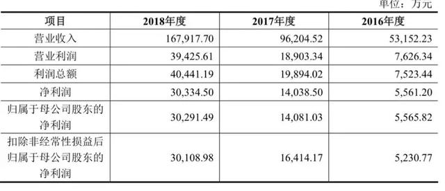 老凤祥为啥比周大福便宜周六福属于什么档次-第4张图片-翡翠网