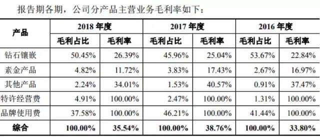 老凤祥为啥比周大福便宜周六福属于什么档次-第5张图片-翡翠网