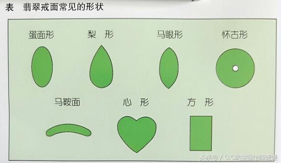 钻戒鉴定翡翠知识,天然翡翠饰品检验证书-第3张图片-翡翠网