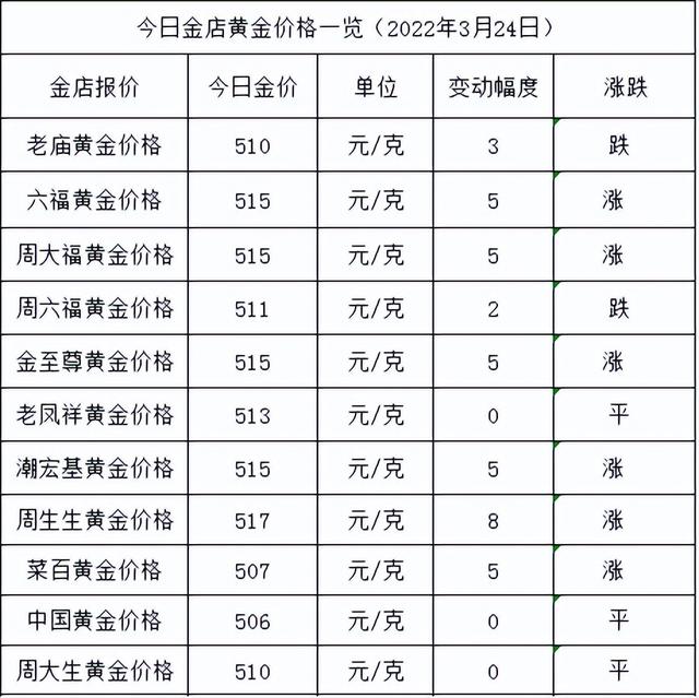 黄金回收今天价格是多少,电路板回收多少钱一斤-第1张图片-翡翠网