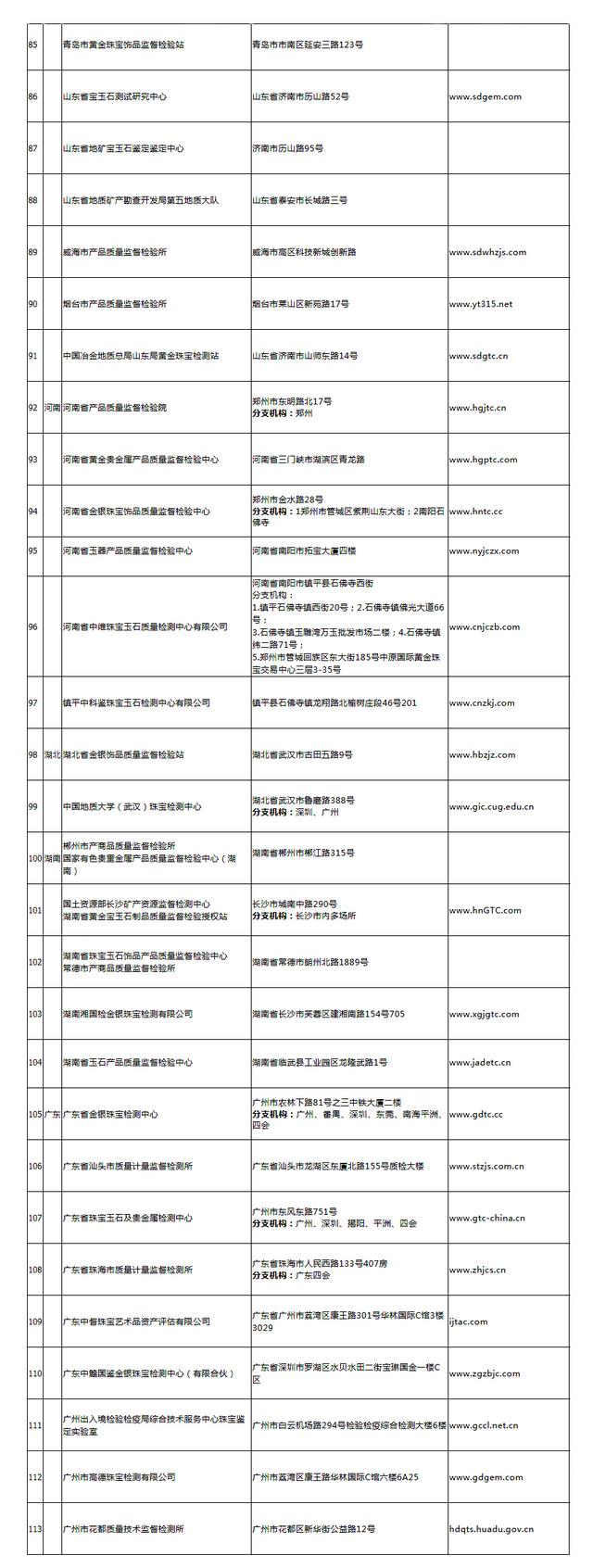 中国珠宝查询网站中国珠宝官网查询系统-第10张图片-翡翠网