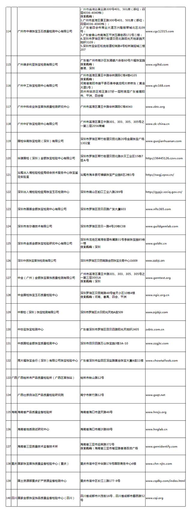 中国珠宝查询网站中国珠宝官网查询系统-第11张图片-翡翠网