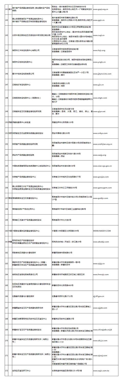 中国珠宝查询网站中国珠宝官网查询系统-第12张图片-翡翠网