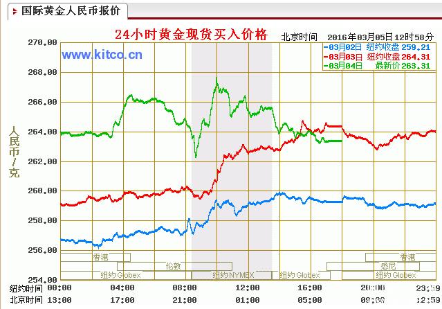 原油价格走势图期货黄金价格最新行情-第2张图片-翡翠网