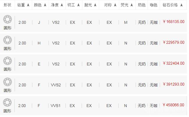 克拉钻戒价目表克拉钻戒价格-第1张图片-翡翠网