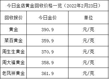 旧黄金回收价格今天多少一克黄金回收价格查询今日多少钱一克-第2张图片-翡翠网