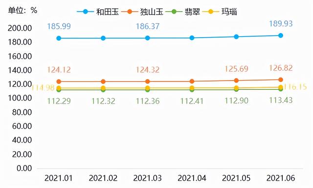 翡翠成品价格涨幅哪里的翡翠比较好-第6张图片-翡翠网