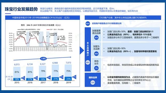 国际珠宝品牌代理,中国珠宝招商网官网-第2张图片-翡翠网