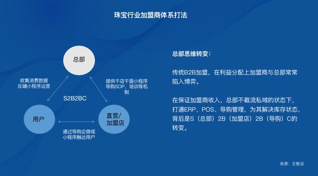 国际珠宝品牌代理,中国珠宝招商网官网-第4张图片-翡翠网